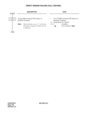 Page 215CHAPTER 2 ND-45670 (E)
Pag e 1 98
Revision 2.0
DIRECT INWARD DIALING (CALL WAITING)
DESCRIPTION DATA
Assign DID incoming LDN display on 
Multiline Terminal.
Note:When 2nd Data is set to “1”, the Trunk
ID number assigned by CM30, YY=19
is displayed.
• YY=75 (DID incoming LDN display on 
Multiline Terminal)
(1) Trunk Route No. (00-63)
(2) 0 : Available
1 : Not Available - 
Note
END
START
CM35 