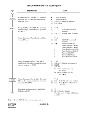 Page 217CHAPTER 2 ND-45670 (E)
Pag e 2 00
Revision 2.0
DIRECT INWARD SYSTEM ACCESS (DISA)
Note:Up to 8 DISA ID Codes can be set per system.
DESCRIPTION DATA
When the data for CM35 YY = 18 is set to 0, 
assign the data for converting the received 
digit(s) to DISA. • Y = 0 (Day Mode) 
• Y = 1 (Night Mode) 
(1) X-XXXX: Station No. received
(2) D16: DISA 
Assign the ID code for DISA. The maximum 
number of digits for an ID code is specified 
by CM42-13.•Y = 5
(1) XX : 00-07 (ID code serial 
number) 
(2) X-X...X :...