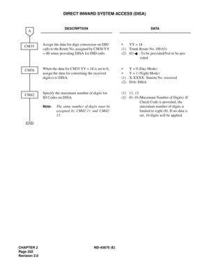 Page 219CHAPTER 2 ND-45670 (E)
Pag e 2 02
Revision 2.0
DIRECT INWARD SYSTEM ACCESS (DISA)
DESCRIPTION DATA
Assign the data for digit conversion on DID 
calls to the Route No. assigned by CM30 YY 
= 00 when providing DISA for DID calls. • YY = 18
(1) Trunk Route No. (00-63)
(2) 0/1: To be provided/Not to be pro-
vided 
When the data for CM35 YY = 18 is set to 0, 
assign the data for converting the received 
digit(s) to DISA. • Y = 0 (Day Mode) 
• Y = 1 (Night Mode) 
(1) X-XXXX: Station No. received 
(2) D16:...