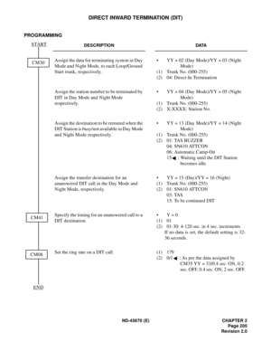 Page 222ND-45670 (E) CHAPTER 2
Page 205
Revision 2.0
DIRECT INWARD TERMINATION (DIT)
PROGRAMMING 
DESCRIPTION DATA
Assign the data for terminating system in Day 
Mode and Night Mode, to each Loop/Ground 
Start trunk, respectively. • YY = 02 (Day Mode)/YY = 03 (Night 
Mode)
(1) Trunk No. (000-255)
(2) 04: Direct-In Termination
Assign the station number to be terminated by 
DIT in Day Mode and Night Mode 
respectively.• YY = 04 (Day Mode)/YY = 05 (Night 
Mode)
(1) Trunk No. (000-255)
(2) X-XXXX: Station No.
Assign...