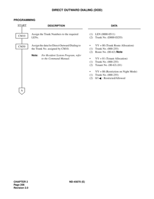 Page 223CHAPTER 2 ND-45670 (E)
Pag e 2 06
Revision 2.0
DIRECT OUTWARD DIALING (DOD)
PROGRAMMING
DESCRIPTION DATA
Assign the Trunk Numbers to the required 
LENs.(1) LEN (0000-0511) 
(2) Trunk No. (D000-D255)
Assign the data for Direct Outward Dialing to 
the Trunk No. assigned by CM10. 
Note:For Resident System Program, refer
to the Command Manual. • YY = 00 (Trunk Route Allocation) 
(1) Trunk No. (000-255)
(2) Route No. (00-63) Note
 
• YY = 01 (Tenant Allocation)
(1) Trunk No. (000-255)
(2) Tenant No. (00-63)...