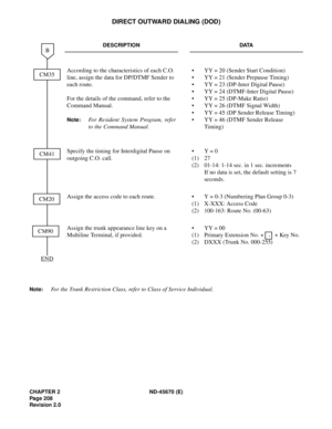 Page 225CHAPTER 2 ND-45670 (E)
Pag e 2 08
Revision 2.0
DIRECT OUTWARD DIALING (DOD)
Note:For the Trunk Restriction Class, refer to Class of Service Individual.
DESCRIPTION DATA
According to the characteristics of each C.O. 
line, assign the data for DP/DTMF Sender to 
each route. 
For the details of the command, refer to the 
Command Manual.
Note:For Resident System Program, refer
to the Command Manual. • YY = 20 (Sender Start Condition) 
• YY = 21 (Sender Prepause Timing) 
• YY = 23 (DP-Inter Digital Pause) 
•...