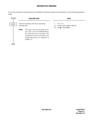 Page 228ND-45670 (E) CHAPTER 2
Page 211
Revision 2.0
DISTINCTIVE RINGING
To provide a distinctive lamp indication for Multiline Terminals during a call termination, do the following program-
ming:
DESCRIPTION DATA
Specify the lamp color for an incoming 
external call. 
Note:The lamp color for incoming inter-
nal calls is red (120 IPM flashing).
For indicating the termination of a
transferred external incoming call,
the flashing lamp color depends on
CM08-137. • YY = 32
(1) Trunk route number (00-63) 
(2) 0/1:...