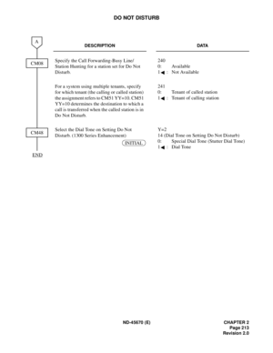 Page 230ND-45670 (E) CHAPTER 2
Page 213
Revision 2.0
DO NOT DISTURB
DESCRIPTION DATA
Specify the Call Forwarding-Busy Line/
Station Hunting for a station set for Do Not 
Disturb.240 
0: Available 
1 : Not Available
For a system using multiple tenants, specify 
for which tenant (the calling or called station) 
the assignment refers to CM51 YY=10. CM51 
YY=10 determines the destination to which a 
call is transferred when the called station is in 
Do Not Disturb.241 
0:  Tenant of called station 
1 :  Tenant of...