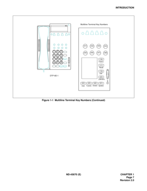 Page 24ND-45670 (E) CHAPTER 1
Page 7
Revision 2.0
INTRODUCTION
Figure 1-1  Multiline Terminal Key Numbers (Continued)
Multiline Terminal Key Numbers
Speaker Answer
Transfer
Hold
(03)(0 4)(01)(02)
(0 5)(0 6)(07)(08)
Recall(17)
CNF(19)
LNR/SPD(20)
(21)(22)(23)(2 4)
Feature(18)
1
4
7
2
5
8
0#
9
6
3
NEC
DTP-8D-1 