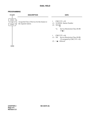 Page 231CHAPTER 2 ND-45670 (E)
Pag e 2 14
Revision 2.0
DUAL HOLD
PROGRAMMING
DESCRIPTION DATA
Assign the Class of Service for this feature to 
the required station. •  CM12 YY = 02 
(1)  X-XXXX: Station Number 
(2) XX XX
*a: Service Restriction Class B (00-
15 ) 
•  CM15 YY = 64 
(1)  XX Service Restriction Class B (00-
15) assigned by CM12 YY = 02. 
(2) 1 : Allowed
CM12 START
CM15
END
*a 