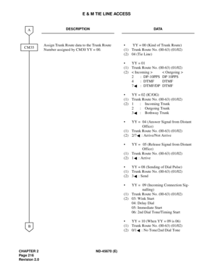 Page 233CHAPTER 2 ND-45670 (E)
Pag e 2 16
Revision 2.0
E & M TIE LINE ACCESS
DESCRIPTION DATA
Assign Trunk Route data to the Trunk Route 
Number assigned by CM30 YY = 00. •   YY = 00 (Kind of Trunk Route) 
(1)  Trunk Route No. (00-63) (01/02) 
(2)  04 (Tie Line) 
•  YY = 01
(1)  Trunk Route No. (00-63) (01/02) 
(2)  < Incoming > < Outgoing > 
2 : DP-10PPS DP 10PPS 
4 : DTMF DTMF
 7 : DTMF/DP DTMF
•  YY = 02 (IC/OG) 
(1)  Trunk Route No. (00-63) (01/02) 
(2) 1 : Incoming Trunk
2 : Outgoing Trunk
 3 : Bothway...