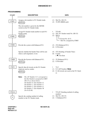 Page 239CHAPTER 2 ND-45670 (E)
Pag e 2 22
Revision 2.0
ENHANCED 911
PROGRAMMING
DESCRIPTION DATA
Assign a slot number to 911 Sender trunk.
The slot number is given by the SENSE 
switch on the 911 Sender trunk.
Assign 911 Sender trunk number to each 911 
Sender trunk.(1) Slot No. (04-15)
(2) 19 (PN-ME00 card)
• YY=04
(1) XX: 911 Sender trunk No. (00-15)
(2) XX
 X
Provide the system with Enhanced 911. (3) 474 (Enhanced 911)
(4) 0: Provided
Specify whether the Sender Tone will be sent 
when a call originated, or...