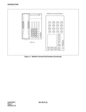 Page 25CHAPTER 1 ND-45670 (E)
Pag e 8
Revision 2.0
INTRODUCTION
Figure 1-1  Multiline Terminal Key Numbers (Continued)
1
4
7
2
5
0#*
3
NEC
DTP-16-1Multiline Terminal Key Numbers 
Speaker Answer
Transfer
Hold
(07)(08)(0 5)(06)
(11)(12)(0 9)(10)
(15)(16)(1 3)(14)
(03)(04)(0 1)(02)
Recall(17)
CNF
(19)
LNR/SPD
(20)
(21)(22)(23)(24)
Feature(18)9
6
8 