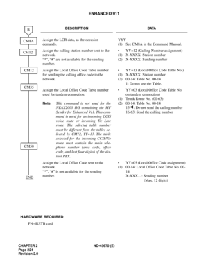 Page 241CHAPTER 2 ND-45670 (E)
Pag e 2 24
Revision 2.0
ENHANCED 911
DESCRIPTION DATA
Assign the LCR data, as the occasion 
demands.YYY
(1) See CM8A in the Command Manual.
Assign the calling station number sent to the 
network.
“*”, “#” are not available for the sending 
number.• YY=12 (Calling Number assignment)
(1) X-XXXX: Station number
(2) X-XXXX: Sending number
Assign the Local Office Code Table number 
for sending the calling office code to the 
network.• YY=13 (Local Office Code Table No.)
(1) X-XXXX:...