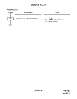 Page 242ND-45670 (E) CHAPTER 2
Page 225
Revision 2.0
EXECUTIVE CALLING
PROGRAMMING 
DESCRIPTION DATA
Assign VIP class to the required station. •  YY = 21
(1)  X-XXXX: Station Number 
(2)  0: To be providedCM13 START
END 