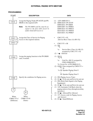 Page 244ND-45670 (E) CHAPTER 2
Page 227
Revision 2.0
EXTERNAL PAGING WITH MEET-ME
PROGRAMMING
DESCRIPTION DATA
Assign the Paging Trunk (PN-4COT and PN-
DK00) to the required LEN. 
Note:The PN-DK00 card No. must be as-
signed to the first LEN (Level 0)
and/or third LEN (Level 2) (1)  LEN (0000-0511) 
(2) D000-D255: PN-4COT 
E800-E831: PN-DK00 
E800-E807: For PIM0/1 
E808-E815: For PIM2/3
E816-E823: For PIM4/5
E824-E831: For PIM6/7
Assign the Class of Service for Paging 
Access to the required stations. •  CM12 YY...