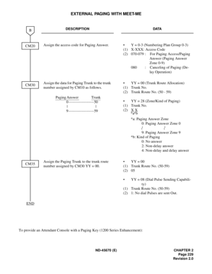 Page 246ND-45670 (E) CHAPTER 2
Page 229
Revision 2.0
EXTERNAL PAGING WITH MEET-ME
To provide an Attendant Console with a Paging Key (1200 Series Enhancement):
DESCRIPTION DATA
Assign the access code for Paging Answer. •  Y = 0-3 (Numbering Plan Group 0-3) 
(1)  X-XXX: Access Code
(2) 070-079 : For Paging Access/Paging 
Answer (Paging Answer 
Zone 0-9)
080 : Canceling of Paging (De-
lay Operation)
Assign the data for Paging Trunk to the trunk 
number assigned by CM10 as follows. •  YY = 00 (Trunk Route...