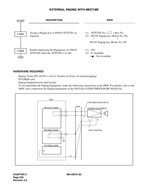 Page 247CHAPTER 2 ND-45670 (E)
Pag e 2 30
Revision 2.0
EXTERNAL PAGING WITH MEET-ME
HARDWARE REQUIRED
Paging Trunk (PN-4COT) ´ n/4 (n: Number of Zones of external paging) 
PN-DK00 card
Paging Equipment provided locally.
To accommodate the Paging Equipment, make the following connections at the MDF. For details, refer to the 
MDF cross connection for Paging Equipment in the INSTALLATION PROCEDURE MANUAL.
DESCRIPTION DATA
Assign a Paging key to SN610 ATTCON, as 
required.(1) ATTCON No. +  + Key No.
(2) F6150:...