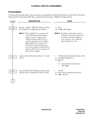 Page 250ND-45670 (E) CHAPTER 2
Page 233
Revision 2.0
FLEXIBLE LINE KEY ASSIGNMENT
PROGRAMMING 
To indicate the busy/idle status of the extensions accommodated to the Flexible Line Keys on the Series E Terminal
without the One Touch Speed Dial Keys, assign the following data. (1800 Series Enhancement)
DESCRIPTION DATA
Specify whether 1000-Slot Memory Block
has 26 digits or 16 digits memory buffers.
Note 1: 
When CM08-252 is assigned as 0, 
only 3000 Station Speed Dialing 
numbers can be assigned, and 
1000-Slot...