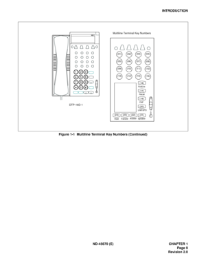 Page 26ND-45670 (E) CHAPTER 1
Page 9
Revision 2.0
INTRODUCTION
Figure 1-1  Multiline Terminal Key Numbers (Continued)
Multiline Terminal Key Numbers
Speaker Answer
Transfer
Hold
(07)(0 8)(05)(06)
(11)(1 2)(09)(10)
(15)(1 6)(13)(14)
(03)(0 4)(01)(02)
Recall(17)
CNF
(19)
LNR/SPD
(20)
(21)(22 )(23)(2 4)
Feature(18)
1
4
7
2
8
0#
9
6
3
NEC
DTP-16D-1
5 