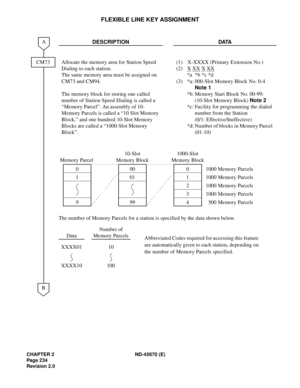 Page 251CHAPTER 2 ND-45670 (E)
Pag e 2 34
Revision 2.0
FLEXIBLE LINE KEY ASSIGNMENT
DESCRIPTION DATA
Allocate the memory area for Station Speed 
Dialing to each station. 
The same memory area must be assigned on 
CM73 and CM94.
The memory block for storing one called 
number of Station Speed Dialing is called a 
“Memory Parcel”. An assembly of 10-
Memory Parcels is called a “10 Slot Memory 
Block,” and one hundred 10-Slot Memory 
Blocks are called a “1000-Slot Memory 
Block”.(1) X-XXXX (Primary Extension No.)...