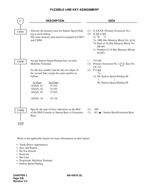Page 253CHAPTER 2 ND-45670 (E)
Pag e 2 36
Revision 2.0
FLEXIBLE LINE KEY ASSIGNMENT
Refer to the applicable feature for more information on that feature: 
• Trunk-Direct Appearances 
• Save and Repeat
• Do Not Disturb 
• Intercom 
• Hot Line 
•  Proprietary Multiline Terminal 
• Station Speed DialingDESCRIPTION DATA
Allocate the memory area for Station Speed Dial-
ing to each station. 
The same memory area must be assigned on CM73 
and CM94.(1) X-XXXX (Primary Extension No.)
(2) X
 XX 0 XX 
*a *b  *c 
*a:...