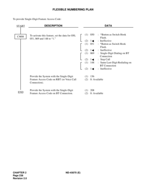 Page 255CHAPTER 2 ND-45670 (E)
Pag e 2 38
Revision 2.0
FLEXIBLE NUMBERING PLAN
To provide Single-Digit Feature Access Code:
DESCRIPTION DATA
To activate this feature, set the data for 050, 
051, 069 and 148 to “1.” (1)  050 : *Button as Switch Hook 
Flash. 
(2) 1 : Ineffective 
(1)  051 : *Button as Switch Hook 
Flash. 
(2) 1 : Ineffective 
(1)  069 : Single-Digit Dialing on BT 
Connection 
(2)  1 : Step Call
(1)  148 : Same Last-Digit Redialing on 
BT Connection 
(2) 1 : Ineffective 
Provide the System with the...