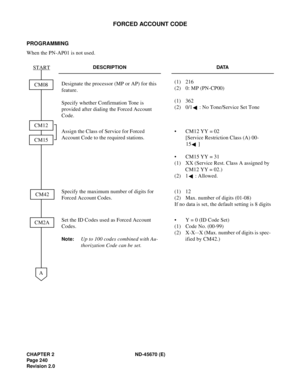 Page 257CHAPTER 2 ND-45670 (E)
Pag e 2 40
Revision 2.0
FORCED ACCOUNT CODE
PROGRAMMING
When the PN-AP01 is not used.
DESCRIPTION DATA
Designate the processor (MP or AP) for this 
feature.
Specify whether Confirmation Tone is 
provided after dialing the Forced Account 
Code.(1) 216
(2)  0: MP (PN-CP00) 
(1) 362
(2)  0/1 : No Tone/Service Set Tone
Assign the Class of Service for Forced 
Account Code to the required stations.• CM12 YY = 02
[Service Restriction Class (A) 00-
15 ] 
• CM15 YY = 31
(1)  XX (Service...