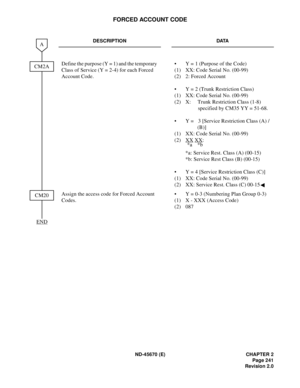 Page 258ND-45670 (E) CHAPTER 2
Page 241
Revision 2.0
FORCED ACCOUNT CODE
DESCRIPTION DATA
Define the purpose (Y = 1) and the temporary 
Class of Service (Y = 2-4) for each Forced 
Account Code.•  Y = 1 (Purpose of the Code) 
(1)  XX: Code Serial No. (00-99) 
(2) 2: Forced Account
•  Y = 2 (Trunk Restriction Class) 
(1)  XX: Code Serial No. (00-99) 
(2)  X: Trunk Restriction Class (1-8) 
specified by CM35 YY = 51-68.
•  Y = 3 [Service Restriction Class (A) / 
(B)] 
(1)  XX: Code Serial No. (00-99) 
(2) XX
 XX:...