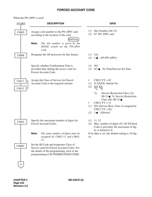 Page 259CHAPTER 2 ND-45670 (E)
Pag e 2 42
Revision 2.0
FORCED ACCOUNT CODE
When the PN-AP01 is used:
DESCRIPTION DATA
Assign a slot number to the PN-AP01 card 
according to the location of the card. 
Note:The slot number is given by the
SENSE switch on the PN-AP01
card. (1) Slot Number (04-15) 
(2) 07: PN-AP01 card
Designate the AP processor for this feature. (1) 216 
(2) 1 : AP (PN-AP01) 
Specify whether Confirmation Tone is 
provided after dialing the access code for 
Forced Account Code.(1) 362 
(2) 0/1 : No...