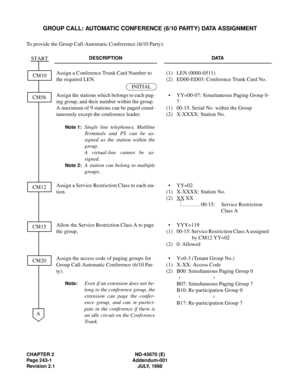 Page 261CHAPTER 2 ND-45670 (E)
Page 243-1 Addendum-001
Revision 2.1 JULY, 1998
GROUP CALL: AUTOMATIC CONFERENCE (6/10 PARTY) DATA ASSIGNMENT
To provide the Group Call-Automatic Conferrence (6/10 Party):
DESCRIPTION DATA
Assign a Conference Trunk Card Number to 
the required LEN.(1)
(2)LEN (0000-0511)
ED00-ED03: Conference Trunk Card No.
Assign the stations which belongs to each pag-
ing group, and their number within the group. 
A maximum of 9 stations can be paged simul-
taneously except the conference leader....