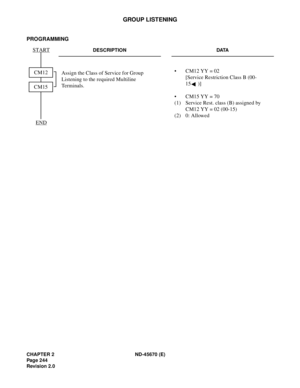 Page 265CHAPTER 2 ND-45670 (E)
Pag e 2 44
Revision 2.0
GROUP LISTENING
PROGRAMMING 
DESCRIPTION DATA
Assign the Class of Service for Group 
Listening to the required Multiline 
Terminals.• CM12 YY = 02
[Service Restriction Class B (00-
15 )]
• CM15 YY = 70
(1) Service Rest. class (B) assigned by
CM12 YY = 02 (00-15) 
(2) 0: Allowed
START
END
CM12
CM15 