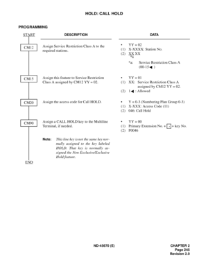 Page 266ND-45670 (E) CHAPTER 2
Page 245
Revision 2.0
HOLD: CALL HOLD
PROGRAMMING 
DESCRIPTION DATA
Assign Service Restriction Class A to the 
required stations.• YY = 02
(1) X-XXXX: Station No.
(2) XX
 XX 
*a: Service Restriction Class A 
(00-15 ) 
Assign this feature to Service Restriction 
Class A assigned by CM12 YY = 02. • YY = 01
(1)  XX: Service Restriction Class A 
assigned by CM12 YY = 02. 
(2) 1 : Allowed
Assign the access code for Call HOLD. • Y = 0-3 (Numbering Plan Group 0-3) 
(1) X-XXX: Access Code...