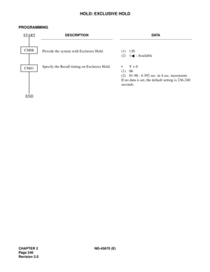 Page 267CHAPTER 2 ND-45670 (E)
Pag e 2 46
Revision 2.0
HOLD: EXCLUSIVE HOLD
PROGRAMMING
DESCRIPTION DATA
Provide the system with Exclusive Hold.  (1) 130 
(2) 1 : Available
Specify the Recall timing on Exclusive Hold. • Y = 0 
(1) 06
(2) 01-98 : 4-392 sec. in 4 sec. increments
If no data is set, the default setting is 236-240
seconds.
START
END
CM08
CM41 