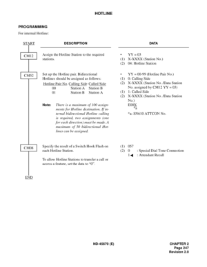 Page 268ND-45670 (E) CHAPTER 2
Page 247
Revision 2.0
HOTLINE
PROGRAMMING 
For internal Hotline:
DESCRIPTION DATA
Assign the Hotline Station to the required 
stations.• YY = 03
(1) X-XXXX (Station No.) 
(2) 04: Hotline Station 
Set up the Hotline pair. Bidirectional 
Hotlines should be assigned as follows:
Note:There is a maximum of 100 assign-
ments for Hotline destination. If in-
ternal bidirectional Hotline calling
is required, two assignments (one
for each direction) must be made. A
maximum of 50...