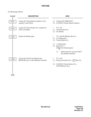 Page 270ND-45670 (E) CHAPTER 2
Page 249
Revision 2.0
HOTLINE
For Brokerage Hotline:
DESCRIPTION DATA
Assign the Virtual Station numbers to the 
required virtual LENs.(1) Virtual LEN (0000-0255) 
(2) X-XXXX (Virtual Station Number) 
Assign the Virtual Station No. assigned by 
CM11 as Hotline.• YY = 03
(1) Virtual Station No. 
(2) 04: Hotline
Define the Hotline pairs.  • YY = 00-99 (Hotline Pair No.) 
(1) 0: Calling party 
(2) Virtual Station No. 
(1)  1: Called party
(2)  Station No. / 
01XX
 (For Outside party)...