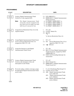 Page 272ND-45670 (E) CHAPTER 2
Page 251
Revision 2.0
INTERCEPT ANNOUNCEMENT
PROGRAMMING 
DESCRIPTION DATA
Assign a Digital Announcement Trunk 
Circuit No. to the required LEN.
Note:The Digital Announcement Trunk
Circuit No. must be assigned to the
first LEN (Level 0) and/or the third
LEN (Level 2) of each LT slot. (1) LEN (0000-0511) 
(2) EB000-EB127: Digital Announcement 
Trunk Circuit No. 
For PIM0/1: EB000-EB031  
For PIM2/3: EB032-EB063 
For PIM4/5: EB064-EB095 
For PIM6/7: EB096-EB127 
Assign Service...