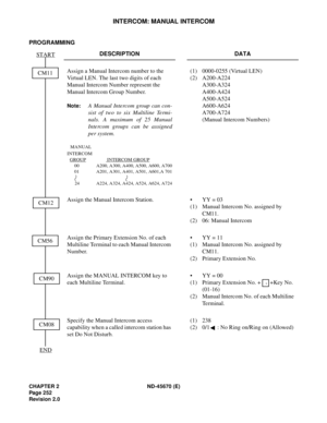 Page 273CHAPTER 2 ND-45670 (E)
Pag e 2 52
Revision 2.0
INTERCOM: MANUAL INTERCOM
PROGRAMMING 
DESCRIPTION DATA
Assign a Manual Intercom number to the 
Virtual LEN. The last two digits of each 
Manual Intercom Number represent the 
Manual Intercom Group Number. 
Note:A Manual Intercom group can con-
sist of two to six Multiline Termi-
nals. A maximum of 25 Manual
Intercom groups can be assigned
per system. 
MANUAL 
INTERCOM
 
GROUPINTERCOM GROUP
00 A200, A300, A400, A500, A600, A700
01 A201, A301, A401, A501,...