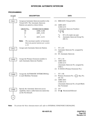 Page 274ND-45670 (E) CHAPTER 2
Page 253
Revision 2.0
INTERCOM: AUTOMATIC INTERCOM
PROGRAMMING
Note:To activate the Voice Announcement call, refer to INTERNAL TONE/VOICE SIGNALING.
DESCRIPTION DATA
Assign an Automatic Intercom number to the 
Virtual LEN. The Automatic Intercom 
Stations are paired as shown below. 
GROUP No. 
INTERCOM NUMBER 
00 A000, A100
 01  A001, A101
 31  A031, A131
Note:The maximum number of Automatic
Intercom paired stations per system
is 32.(1) 0000-0255 (Virtual LEN) 
(2) A000-A031...