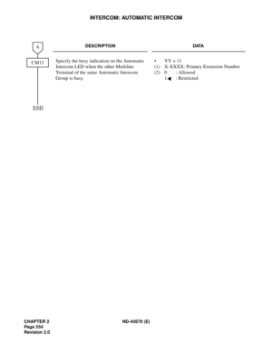 Page 275CHAPTER 2 ND-45670 (E)
Pag e 2 54
Revision 2.0
INTERCOM: AUTOMATIC INTERCOM
DESCRIPTION DATA
Specify the busy indication on the Automatic 
Intercom LED when the other Multiline 
Terminal of the same Automatic Intercom 
Group is busy.•YY = 11
(1) X-XXXX: Primary Extension Number 
(2) 0 : Allowed
1 : Restricted
END
CM13
A 