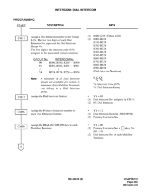 Page 276ND-45670 (E) CHAPTER 2
Page 255
Revision 2.0
INTERCOM: DIAL INTERCOM
PROGRAMMING 
DESCRIPTION DATA
Assign a Dial Intercom number to the Virtual 
LEN. The last two digits of each Dial 
Intercom No. represent the Dial Intercom 
Group No. 
The first digit is the intercom code (0-9) 
assigned to the associated virtual extension.
GROUP No.
INTERCOM No. 
00 B000, B100, B200 — B900
01 B001, B101, B201 — B901
24 B024, B124, B224 — B924
Note:A maximum of 25 Dial Intercom
groups are available per system. A
maximum...