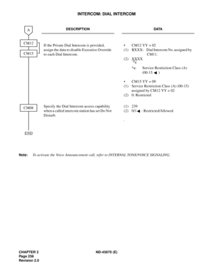 Page 277CHAPTER 2 ND-45670 (E)
Pag e 2 56
Revision 2.0
INTERCOM: DIAL INTERCOM
Note:To activate the Voice Announcement call, refer to INTERNAL TONE/VOICE SIGNALING.
DESCRIPTION DATA
If the Private Dial Intercom is provided, 
assign the data to disable Executive Override 
to each Dial Intercom. •  CM12 YY = 02 
(1)  BXXX: Dial Intercom No. assigned by 
CM11.
(2) XX
XX
*a: Service Restriction Class (A) 
(00-15 ) 
•  CM15 YY = 09
(1)  Service Restriction Class (A) (00-15) 
assigned by CM12 YY = 02 
(2) 0:...