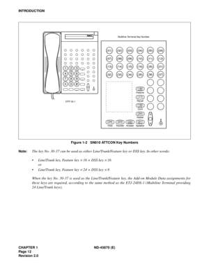 Page 29CHAPTER 1 ND-45670 (E)
Pag e 1 2
Revision 2.0
INTRODUCTION
Figure 1-2   SN610 ATTCON Key Numbers
Note:
The key No. 30-37 can be used as either Line/Trunk/Feature key or DSS key. In other words:
•Line/Trunk key, Feature key 
´ 16 + DSS key ´ 16 
or
•Line/Trunk key, Feature key 
´ 24 + DSS key ´ 8
When the key No. 30-37 is used as the Line/Trunk/Feature key, the Add-on Module Data assignments for
these keys are required, according to the same method as the ETJ-24DS-1 (Multiline Terminal providing
24...