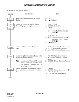 Page 281CHAPTER 2 ND-45670 (E)
Pag e 2 60
Revision 2.0
INTERNAL ZONE PAGING WITH MEET-ME
To provide All Zone Internal Paging:
DESCRIPTION DATA
Provide the system with All Zone Internal 
Paging. (1) 158 
(2)  1 : Available
Assign the Class of Service for All Zone 
Internal Paging to the required stations.• CM12 YY = 02
(1)  X-XXXX: Station No. 
(2) XX
 XX
*a: Service Restriction Class (A) 
(00-15 ) 
•  CM15 YY = 49
(1)  00-15: Service Restriction Class (A) 
assigned by CM12 YY = 02 
(00-15 ) 
(2)  1 : Allowed...