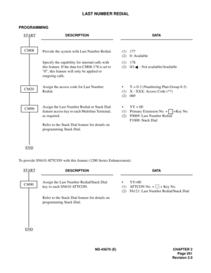 Page 282ND-45670 (E) CHAPTER 2
Page 261
Revision 2.0
LAST NUMBER REDIAL
PROGRAMMING
To provide SN610 ATTCON with this feature (1200 Series Enhancement).
DESCRIPTION DATA
Provide the system with Last Number Redial. (1)  177
(2)  0: Available
Specify the capability for internal calls with 
this feature. If the data for CM08-178 is set to 
“0”, this feature will only be applied to 
outgoing calls.(1) 178
(2)  0/1 : Not available/Available
Assign the access code for Last Number 
Redial.•  Y = 0-3 (Numbering Plan...