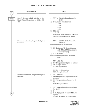 Page 284ND-45670 (E) CHAPTER 2
Page 263
Revision 2.0
LEAST COST ROUTING-3/6-DIGIT
DESCRIPTION DATA
Specify the order of LCR selection for the 
Route Pattern No. assigned by YYY = 405-
407.•  YYY = 000-063 (Route Pattern No. 
00-63)
(1)  1-4: Order of LCR Selection
1: 1st
2: 2nd
3: 3rd
4: 4th
(2) XXX
 XX
*a: 000-255 (LCR Pattern No. 000-255)
*b: 00-63 (Trunk Route No. 00-63)
For area code deletion, designate the digits to 
be deleted. •  YYY = 500-755 (LCR Pattern No. 
000-255) 
To delete all digits of the area...