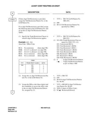 Page 285CHAPTER 2 ND-45670 (E)
Pag e 2 64
Revision 2.0
LEAST COST ROUTING-3/6-DIGIT
DESCRIPTION DATA
If three-digit Toll Restriction is provided, 
assign the Toll Restriction Pattern No. to the 
LCR Pattern No.
If six-digit Toll Restriction is provided, assign 
the following data to the LCR Pattern No. and 
set up the six-digit Toll Restriction Pattern 
Ta b l e s .
(1) Specify the Trunk Restriction Classes to 
which 6-digit Toll Restriction applies.
Example:
 412
 - 211
Area Code Office Code
RCA: No...