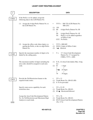 Page 286ND-45670 (E) CHAPTER 2
Page 265
Revision 2.0
LEAST COST ROUTING-3/6-DIGIT
DESCRIPTION DATA
If the Prefix is to be added, assign the 
following data to the LCR Pattern No.
(1) Assign the 6-digit Prefix Pattern No. to 
the LCR Pattern No. •  YYY = 500-755 (LCR Pattern No. 
000-255) 
(1) 150 
(2) 00:  6-digit Prefix Pattern No. 00 
49: 6-digit Prefix Pattern No. 49
50:  Prefix is to be added regardless 
of Office Code.
CCC: No Prefix
(2) Assign the office code (three digits), re-
quiring the Prefix, to the...