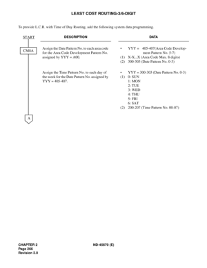 Page 287CHAPTER 2 ND-45670 (E)
Pag e 2 66
Revision 2.0
LEAST COST ROUTING-3/6-DIGIT
To provide L.C.R. with Time of Day Routing, add the following system data programming.
DESCRIPTION DATA
Assign the Date Pattern No. to each area code 
for the Area Code Development Pattern No. 
assigned by YYY = A00.•  YYY = 405-407(Area Code Develop-
ment Pattern No. 5-7) 
(1)  X-X...X (Area Code Max. 8 digits)
(2)  300-303 (Date Pattern No. 0-3) 
Assign the Time Pattern No. to each day of 
the week for the Date Pattern No....