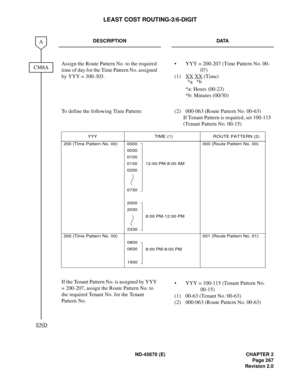 Page 288ND-45670 (E) CHAPTER 2
Page 267
Revision 2.0
LEAST COST ROUTING-3/6-DIGIT
DESCRIPTION DATA
Assign the Route Pattern No. to the required 
time of day for the Time Pattern No. assigned 
by YYY = 300-303.•  YYY = 200-207 (Time Pattern No. 00-
07) 
(1) XX
 XX (Time)
*a: Hours (00-23) 
*b: Minutes (00/30) 
To define the following Time Pattern: 
If the Tenant Pattern No. is assigned by YYY 
= 200-207, assign the Route Pattern No. to 
the required Tenant No. for the Tenant 
Pattern No.(2)  000-063 (Route...