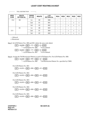 Page 295CHAPTER 2 ND-45670 (E)
Pag e 2 74
Revision 2.0
LEAST COST ROUTING-3/6-DIGIT
–: Allowed
´: Restricted
Step 5
: In LCR Pattern Nos. 000 and 003, delete the area code dialed.
 + 8A500
 +  + 151 +  + 0 +  
LCR Pattern No. 000 To be deleted
 + 8A503
 +  + 151 +  + 0 +  
LCR Pattern No. 003 To be deleted
Step 6
: Assign the Toll Restriction Pattern to each LCR Pattern No. For LCR Pattern No. 000:
 + 8A500
 +  + 000 +  + 01 +  
LCR Pattern No. 000 Toll Restriction Pattern No. specified by CM81.
For LCR Pattern...