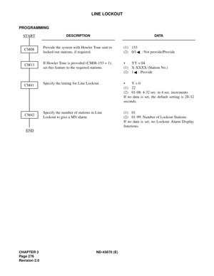 Page 297CHAPTER 2 ND-45670 (E)
Pag e 2 76
Revision 2.0
LINE LOCKOUT
PROGRAMMING
DESCRIPTION DATA
Provide the system with Howler Tone sent to 
locked-out stations, if required.(1) 153
(2)  0/1 : Not provide/Provide
If Howler Tone is provided (CM08-153 = 1), 
set this feature to the required stations.•  YY = 04
(1) X-XXXX (Station No.)
(2)  1 : Provide
Specify the timing for Line Lockout. •  Y = 0
(1) 22
(2)  01-08: 4-32 sec. in 4 sec. increments
If no data is set, the default setting is 28-32
seconds.
Specify the...