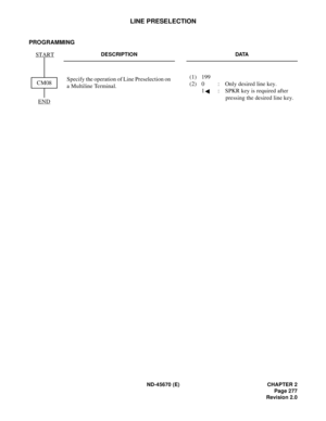 Page 298ND-45670 (E) CHAPTER 2
Page 277
Revision 2.0
LINE PRESELECTION
PROGRAMMING 
DESCRIPTION DATA
Specify the operation of Line Preselection on 
a Multiline Terminal. (1) 199 
(2)  0 : Only desired line key. 
1 : SPKR key is required after 
pressing the desired line key.
START
END
CM08 