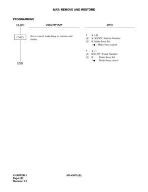 Page 303CHAPTER 2 ND-45670 (E)
Pag e 2 82
Revision 2.0
MAT: REMOVE AND RESTORE
PROGRAMMING 
DESCRIPTION DATA
Set or cancel make-busy to stations and 
trunks. • Y = 0
(1)  X-XXXX: Station Number. 
(2) 0: Make-busy Set
1 : Make-busy cancel 
• Y = 1
(1) 000-255: Trunk Number
(2) 0 : Make-busy Set
1 : Make-busy cancel 
START
END
CME5 